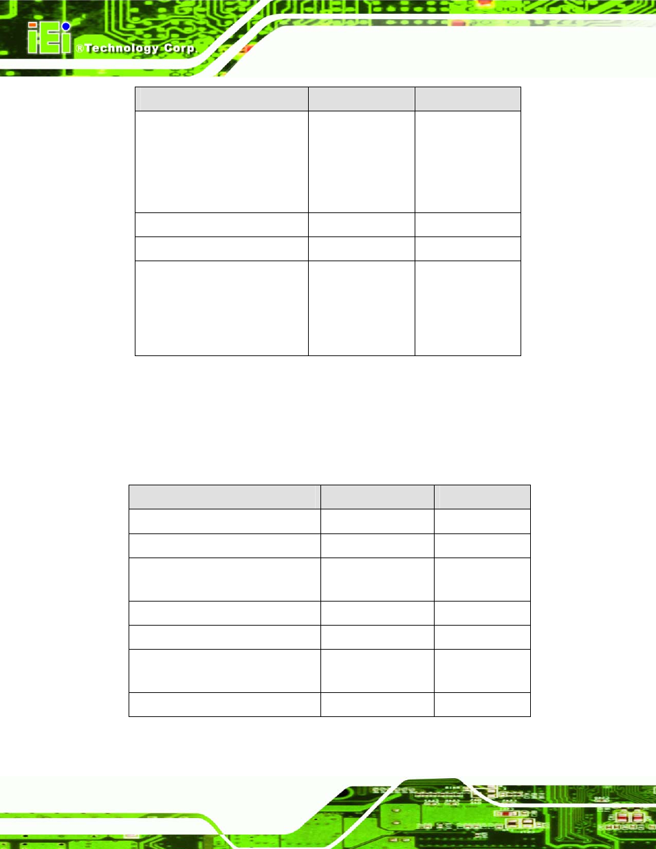 3 external interface panel connectors, Table 3-1: peripheral interface connectors, Table 3-2: rear panel connectors | IEI Integration IMBA-Q454 v1.00 User Manual | Page 32 / 213