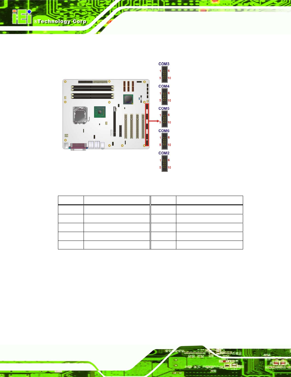 16 spi flash connector, Table 3-18: serial port connector pinouts | IEI Integration IMBA-Q454 v1.00 User Manual | Page 52 / 213