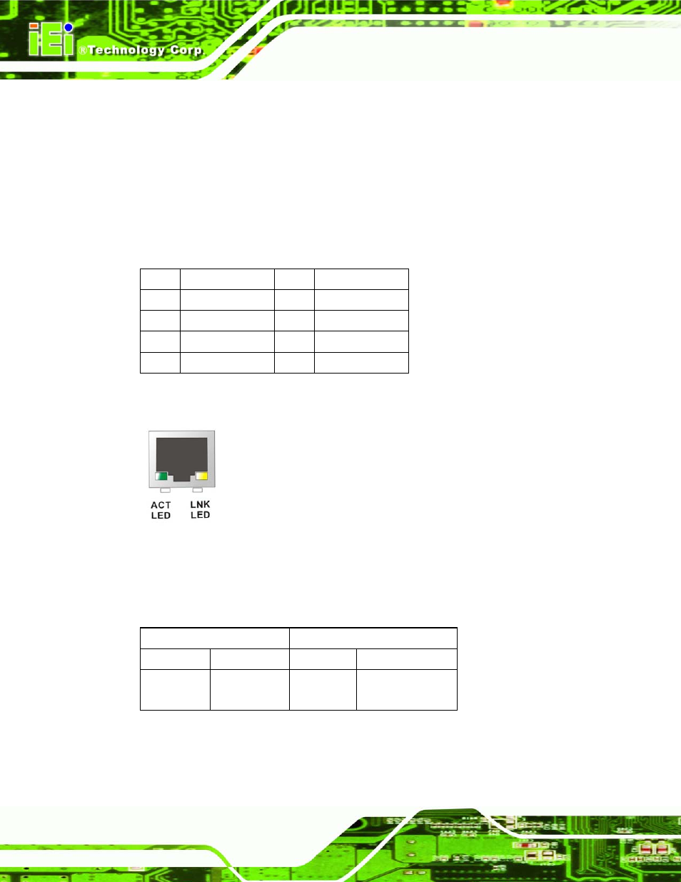 2 ethernet connector, Figure 3-21: ethernet connector, Table 3-21: ethernet connector pinouts | Table 3-22: connector leds | IEI Integration IMBA-Q454 v1.00 User Manual | Page 56 / 213