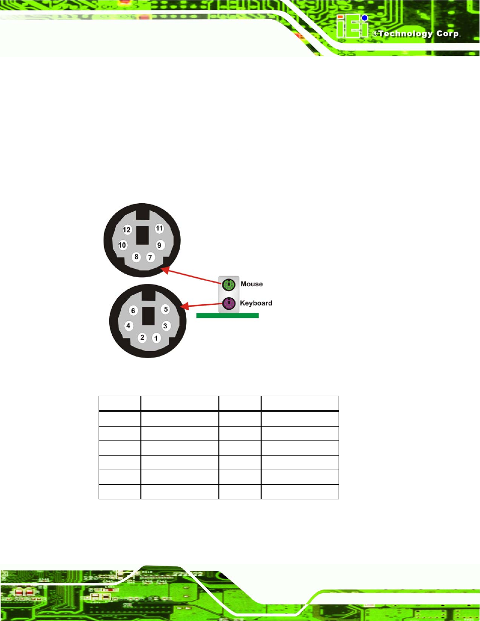 3 keyboard and mouse connector, Figure 3-22: ps/2 connector, Table 3-23: ps/2 connectors | IEI Integration IMBA-Q454 v1.00 User Manual | Page 57 / 213