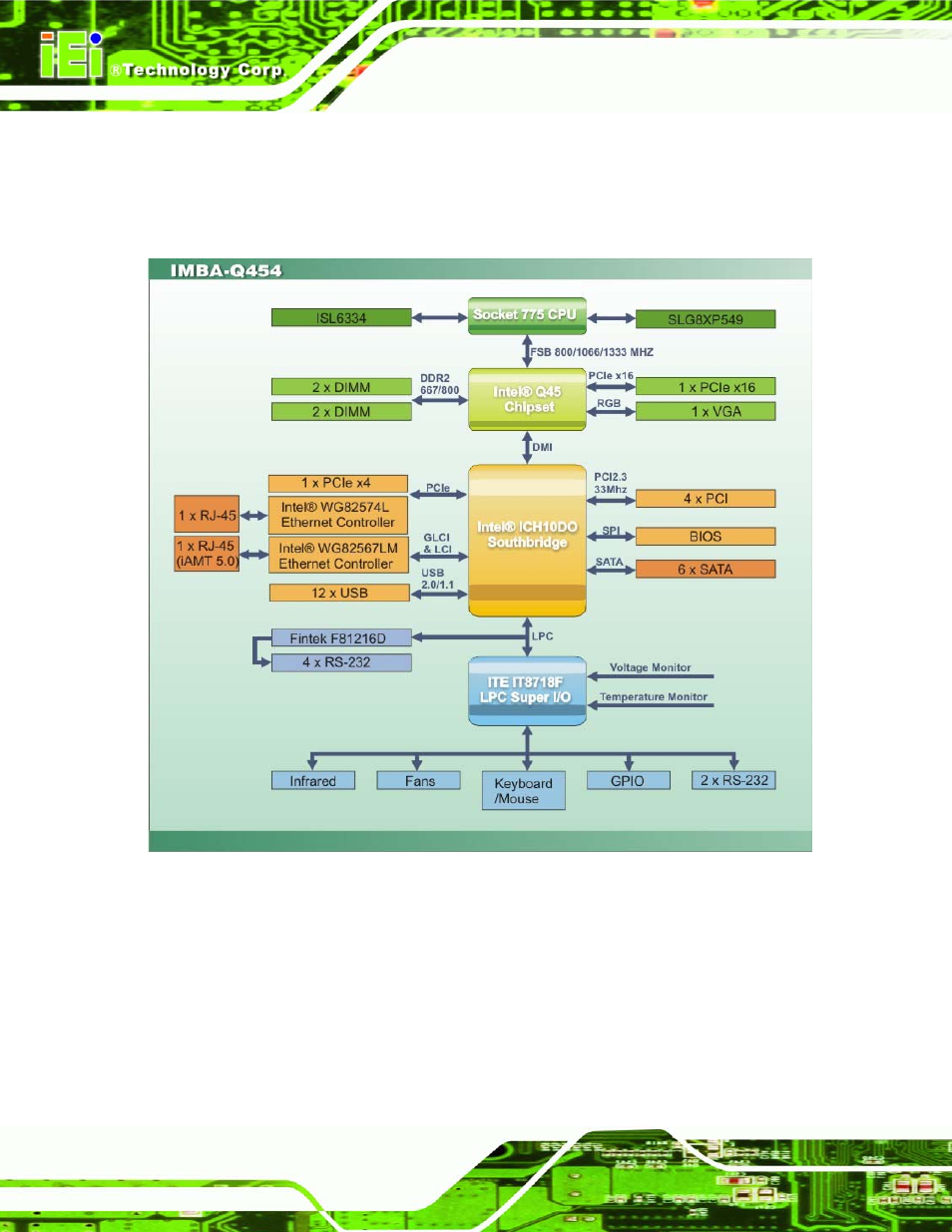 Figure 1-4: data flow block diagram, 2 data flow | IEI Integration IMBA-Q454 v1.01 User Manual | Page 20 / 213