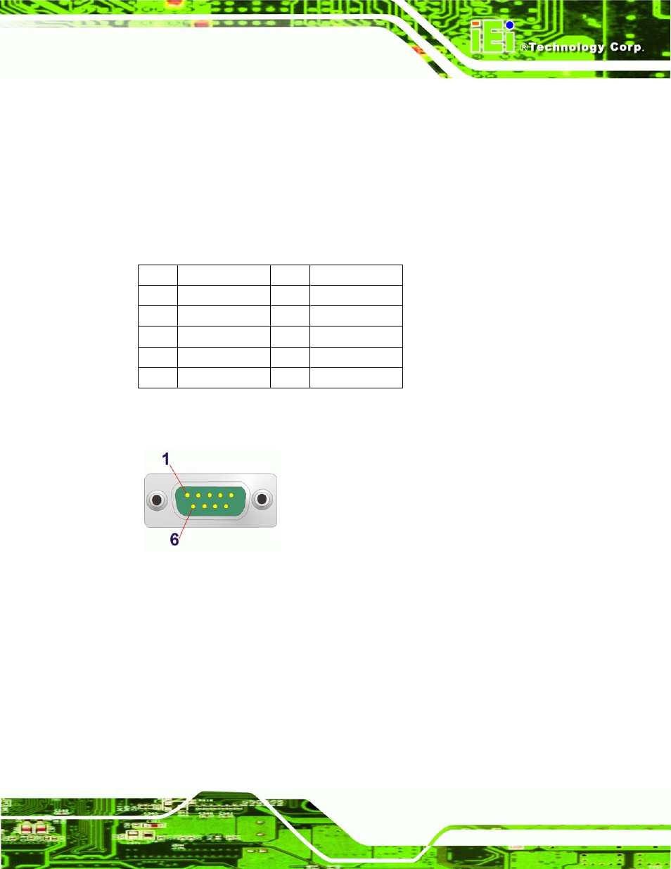 5 serial port connector, 6 usb ports, Figure 3-24: serial port pinout locations | Table 3-25: serial port pinouts | IEI Integration IMBA-Q454 v1.01 User Manual | Page 59 / 213