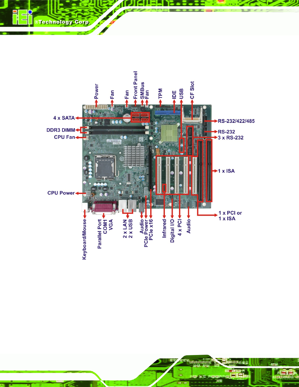 4 connectors | IEI Integration IMBA-G412ISA v1.00 User Manual | Page 17 / 157