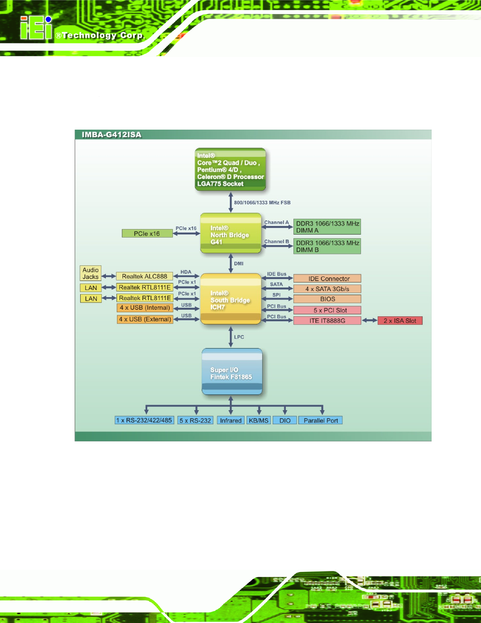 6 data flow | IEI Integration IMBA-G412ISA v1.00 User Manual | Page 19 / 157