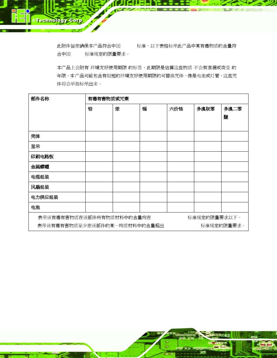 IEI Integration IMBA-G412ISA v2.00 User Manual | Page 164 / 164