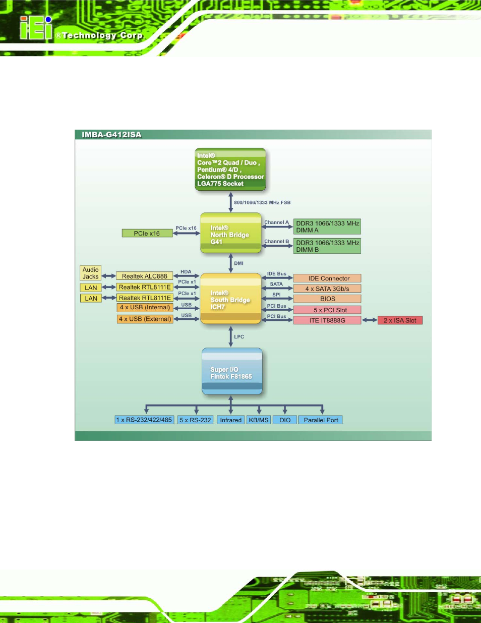 6 data flow, Figure 1-4: data flow diagram, 6 da ta flo w | IEI Integration IMBA-G412ISA v2.00 User Manual | Page 20 / 164