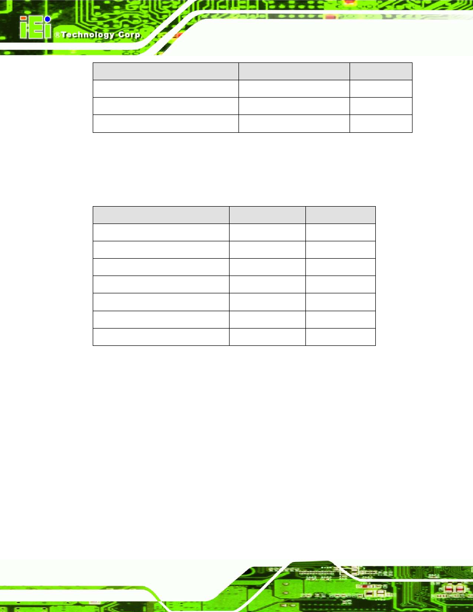 3 external interface panel connectors, 2 internal peripheral connectors, 1 audio connector | Nternal, Eripheral, Onnectors, Table 3–1: internal peripheral connectors, Table 3–2: external peripheral connectors | IEI Integration IMBA-G412ISA v2.00 User Manual | Page 32 / 164