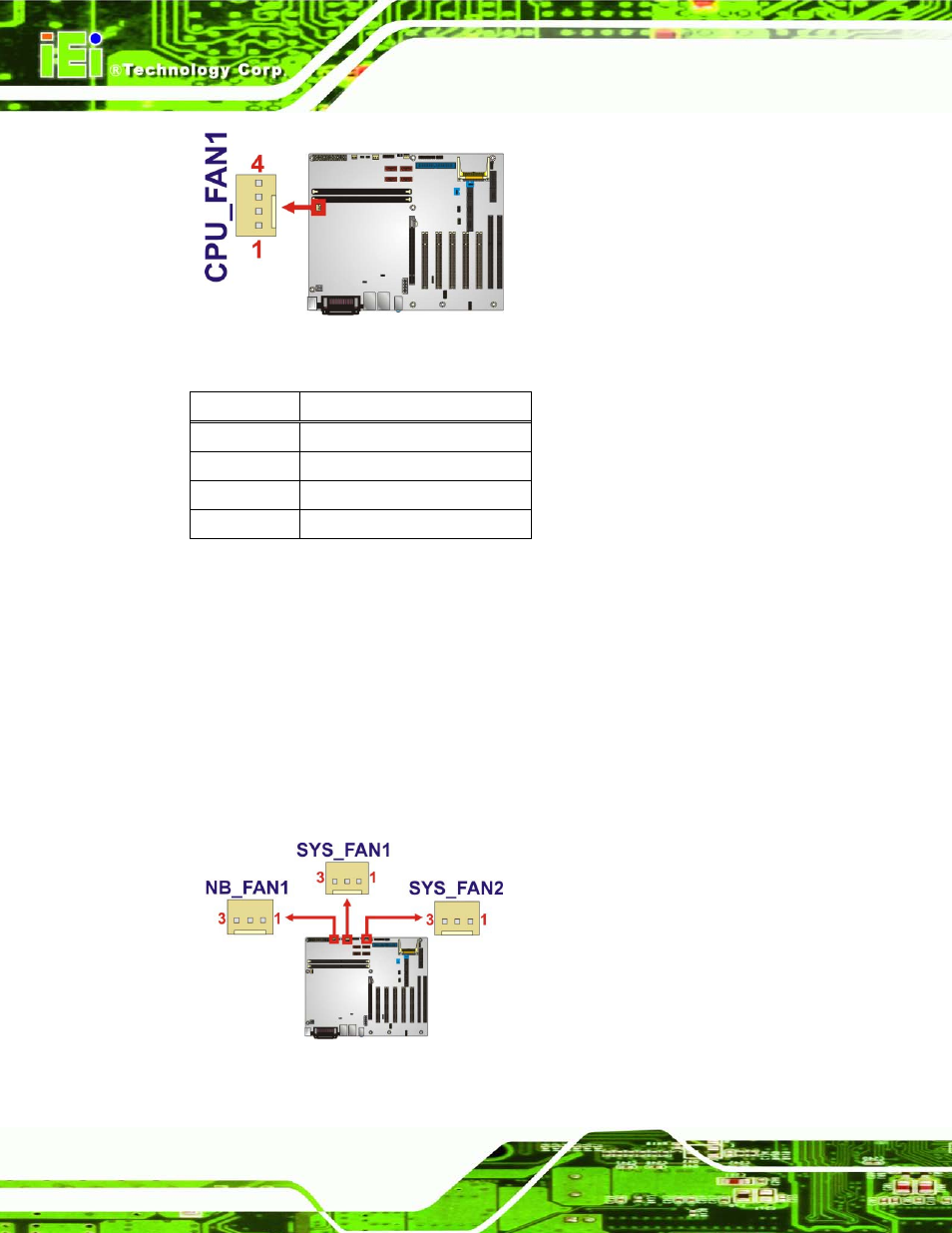 3 system fan connectors, Figure 3-3: cpu fan connector location, Figure 3-4: system fan connector locations | Table 3-4: cpu fan connector pinouts | IEI Integration IMBA-G412ISA v2.00 User Manual | Page 34 / 164