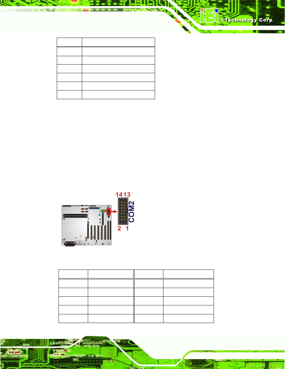 13 rs-232/422/485 serial port connector, Table 3-14: serial port connector pinouts | IEI Integration IMBA-G412ISA v2.00 User Manual | Page 43 / 164