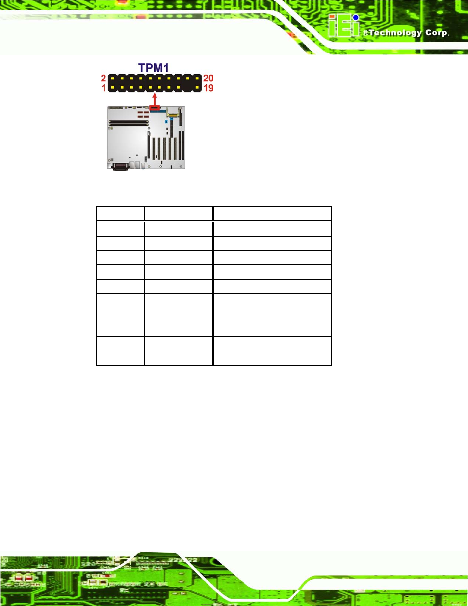 18 usb connectors, Figure 3-18: tpm connector pinout location, Table 3-18: tpm connector pinouts | IEI Integration IMBA-G412ISA v2.00 User Manual | Page 47 / 164