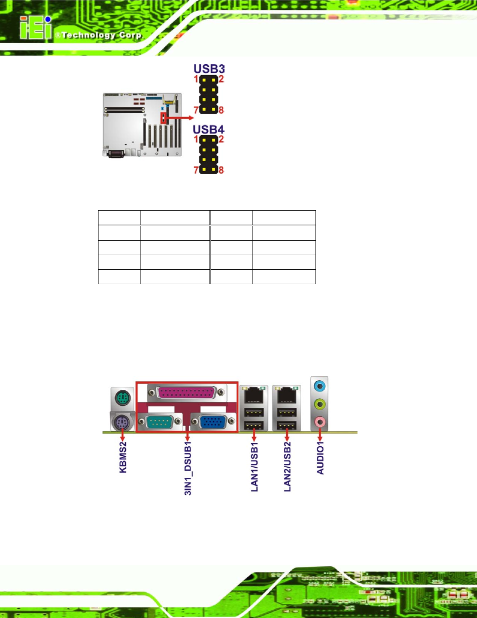 3 external peripheral interface connector panel, Xternal, Eripheral | Nterface, Onnector, Anel, Figure 3-19: usb connector pinout locations, Table 3-19: usb port connector pinouts | IEI Integration IMBA-G412ISA v2.00 User Manual | Page 48 / 164