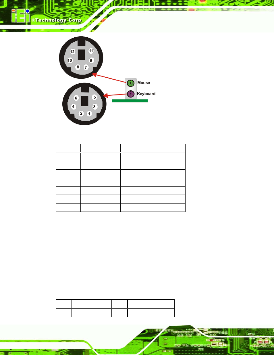 3 lan connectors, Figure 3-22: ps/2 pinout and configuration, Table 3-20: keyboard connector pinouts | IEI Integration IMBA-G412ISA v2.00 User Manual | Page 50 / 164