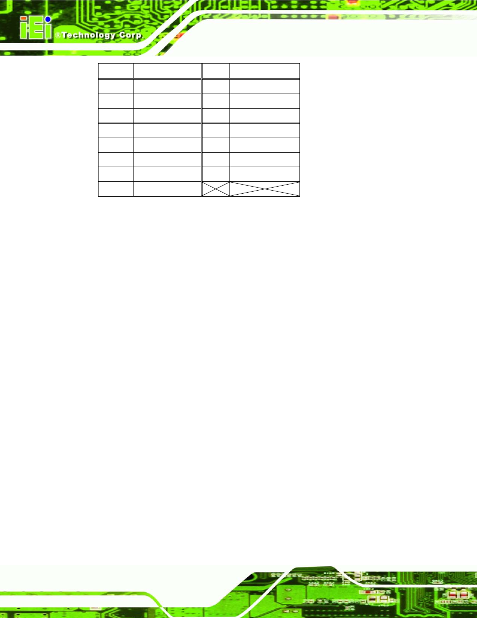 Table 3-25: vga connector pinouts, D table 3-25 | IEI Integration IMBA-G412ISA v2.00 User Manual | Page 54 / 164