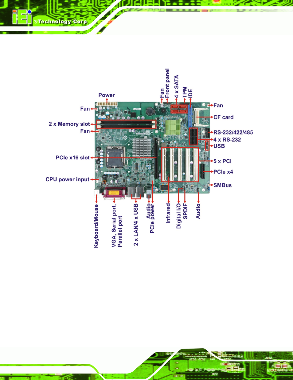 4 connectors, Onnectors, Figure 1-2: connectors | IEI Integration IMBA-G410 v1.01 User Manual | Page 18 / 158