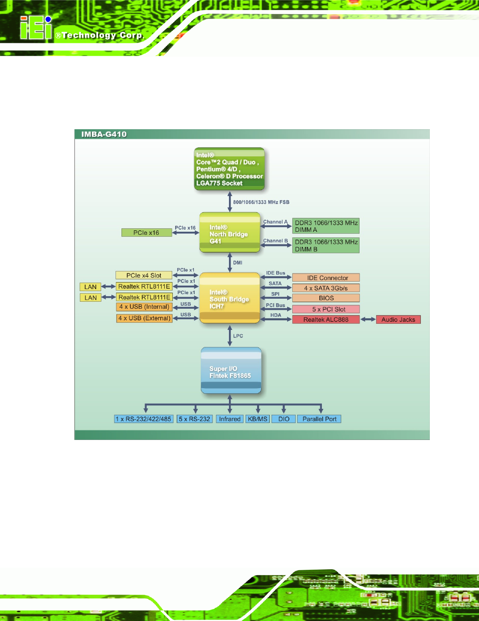6 data flow, Figure 1-4: data flow diagram | IEI Integration IMBA-G410 v1.01 User Manual | Page 20 / 158