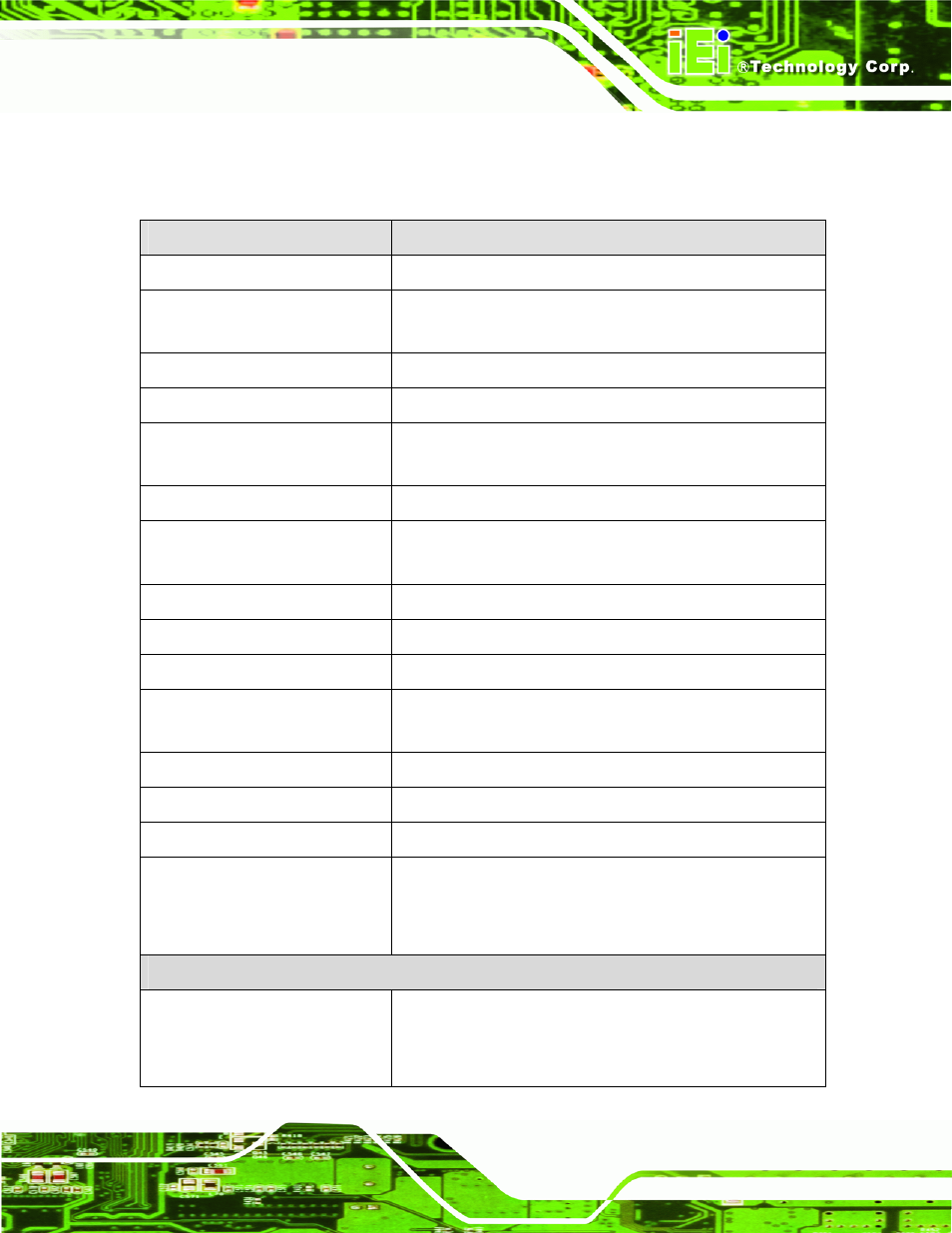 7 technical specifications, Echnical, Pecifications | IEI Integration IMBA-G410 v1.01 User Manual | Page 21 / 158