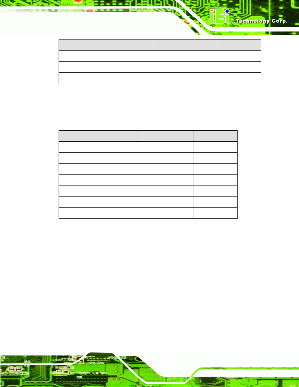 3 external interface panel connectors, 2 internal peripheral connectors, 1 audio connector | Nternal, Eripheral, Onnectors, Table 3–1: internal peripheral connectors, Table 3–2: external peripheral connectors | IEI Integration IMBA-G410 v1.01 User Manual | Page 31 / 158