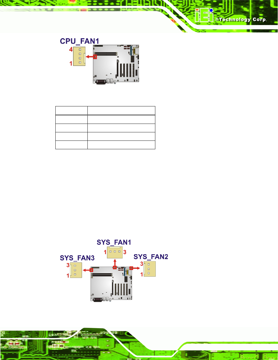 3 system fan connectors, Figure 3-3: cpu fan connector location, Figure 3-4: system fan connector locations | Table 3-4: cpu fan connector pinouts | IEI Integration IMBA-G410 v1.01 User Manual | Page 33 / 158