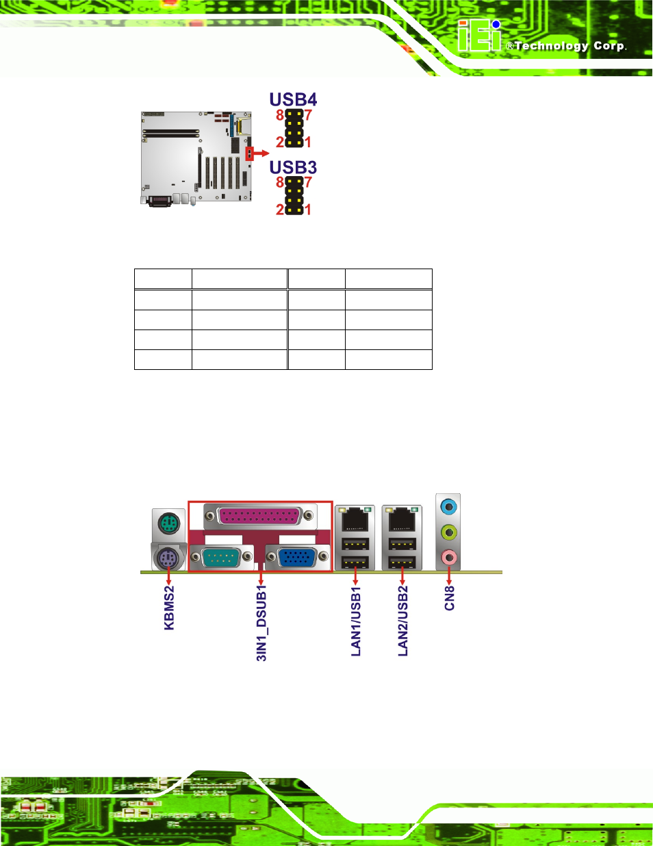 3 external peripheral interface connector panel, Xternal, Eripheral | Nterface, Onnector, Anel, Figure 3-20: usb connector pinout locations, Table 3-20: usb port connector pinouts | IEI Integration IMBA-G410 v1.01 User Manual | Page 47 / 158