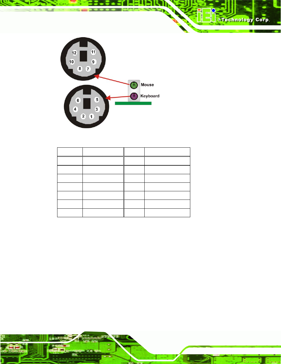 3 lan connectors, Figure 3-23: ps/2 pinout and configuration, Table 3-21: keyboard connector pinouts | See table 3-21, Figure 3-23 | IEI Integration IMBA-G410 v1.01 User Manual | Page 49 / 158