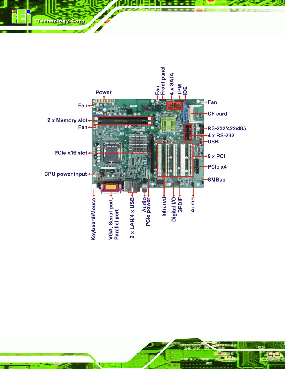 4 connectors, Onnectors, Figure 1-2: connectors | IEI Integration IMBA-G410 v2.00 User Manual | Page 18 / 165
