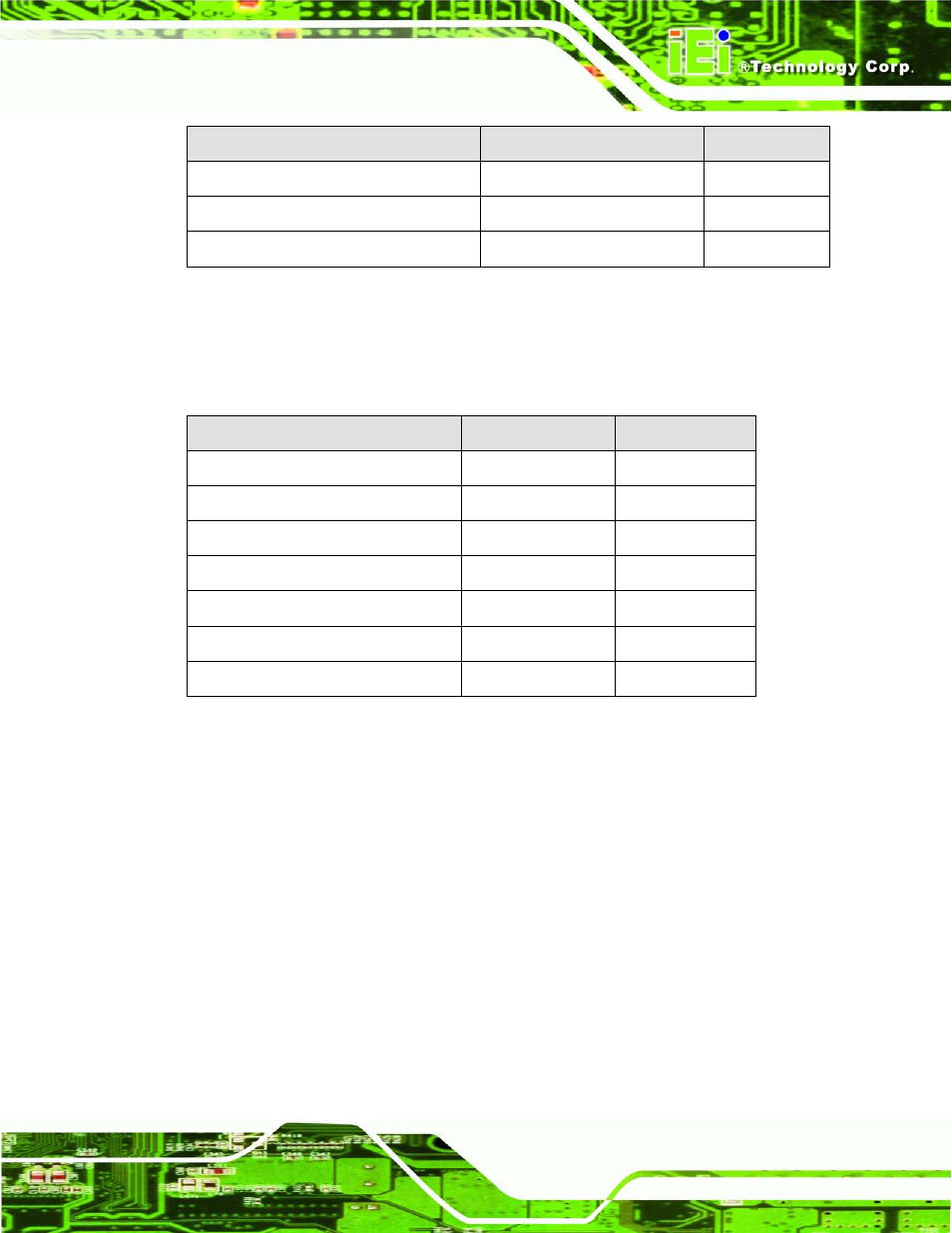 3 external interface panel connectors, 2 internal peripheral connectors, 1 audio connector | Nternal, Eripheral, Onnectors, Table 3–1: internal peripheral connectors, Table 3–2: external peripheral connectors | IEI Integration IMBA-G410 v2.00 User Manual | Page 31 / 165