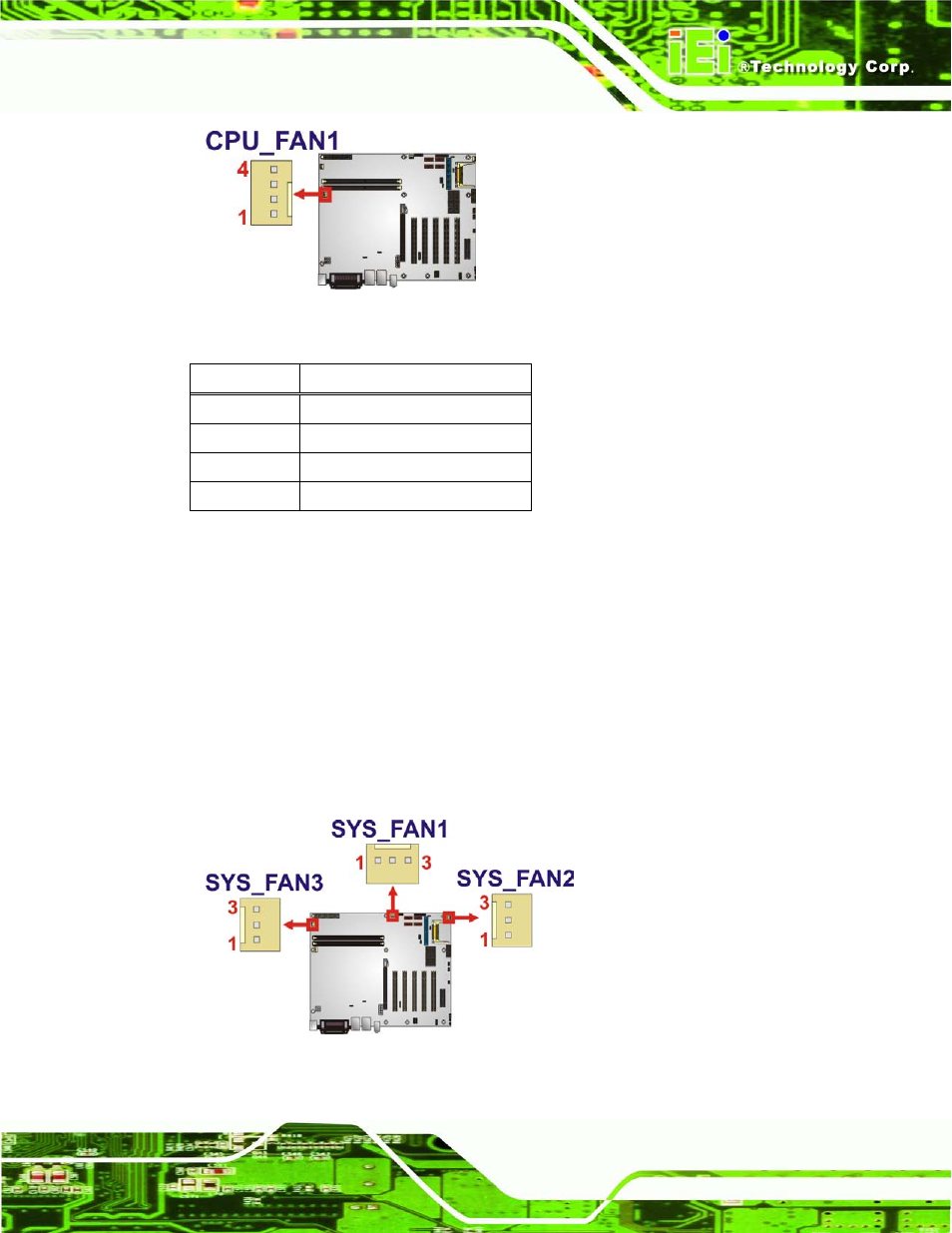 3 system fan connectors, Figure 3-3: cpu fan connector location, Figure 3-4: system fan connector locations | Table 3-4: cpu fan connector pinouts | IEI Integration IMBA-G410 v2.00 User Manual | Page 33 / 165