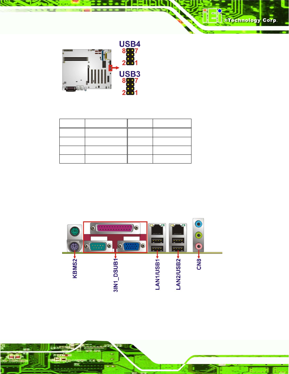 3 external peripheral interface connector panel, Xternal, Eripheral | Nterface, Onnector, Anel, Figure 3-20: usb connector pinout locations, Table 3-20: usb port connector pinouts | IEI Integration IMBA-G410 v2.00 User Manual | Page 47 / 165