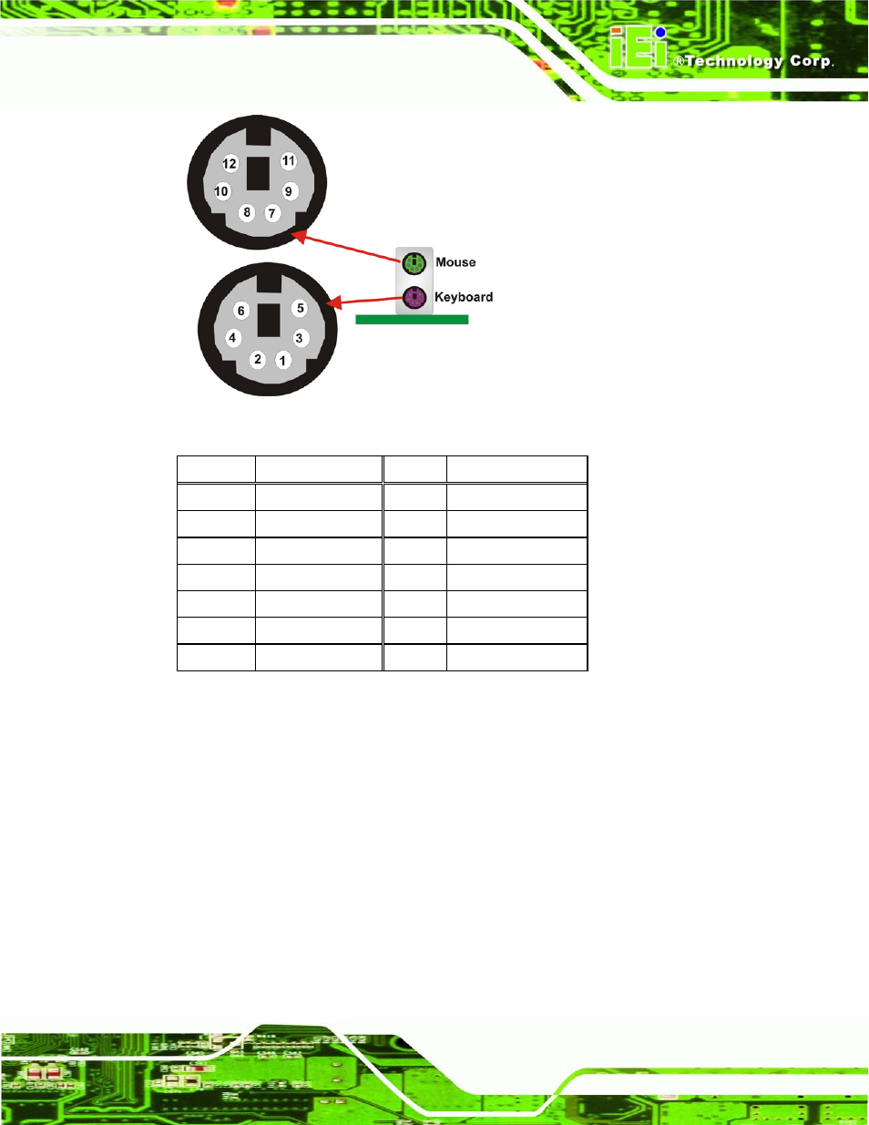3 lan connectors, Figure 3-23: ps/2 pinout and configuration, Table 3-21: keyboard connector pinouts | IEI Integration IMBA-G410 v2.00 User Manual | Page 49 / 165