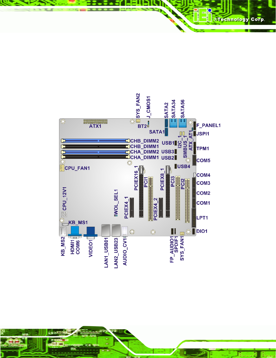 1 peripheral interface connectors, 1 imba-c2060 layout, Eripheral | Nterface, Onnectors, Figure 3-1: connectors and jumpers | IEI Integration IMBA-C2060 v1.03 User Manual | Page 31 / 208