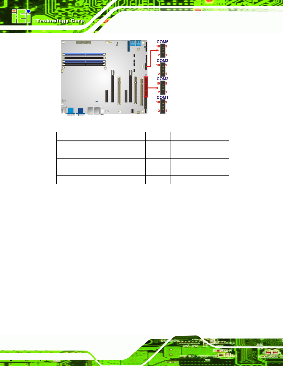 21 smbus connector, Figure 3-21: serial port connector location, Table 3-17: serial port connector pinouts | IEI Integration IMBA-C2060 v1.03 User Manual | Page 52 / 208