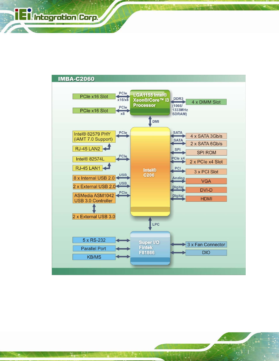 6 data flow, Figure 1-4: data flow diagram | IEI Integration IMBA-C2060 v2.01 User Manual | Page 22 / 209