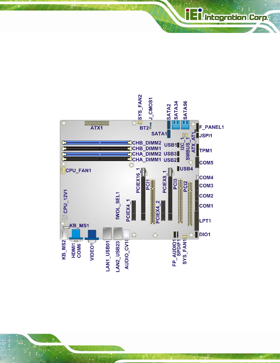 1 peripheral interface connectors, 1 imba-c2060 layout, Eripheral | Nterface, Onnectors, Figure 3-1: connectors and jumpers | IEI Integration IMBA-C2060 v2.01 User Manual | Page 31 / 209