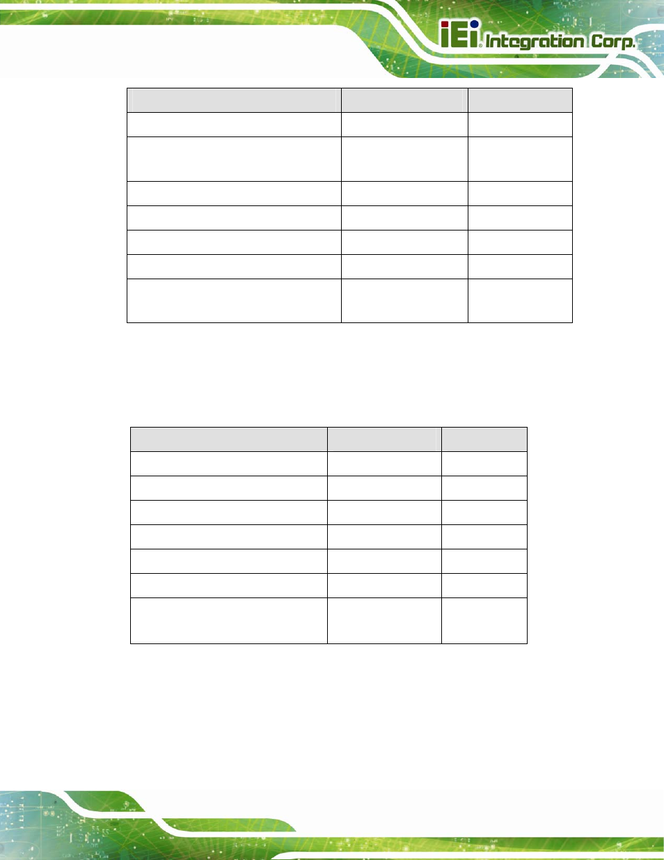 3 external interface panel connectors, Table 3-1: peripheral interface connectors, Table 3-2: rear panel connectors | IEI Integration IMBA-C2060 v2.01 User Manual | Page 33 / 209