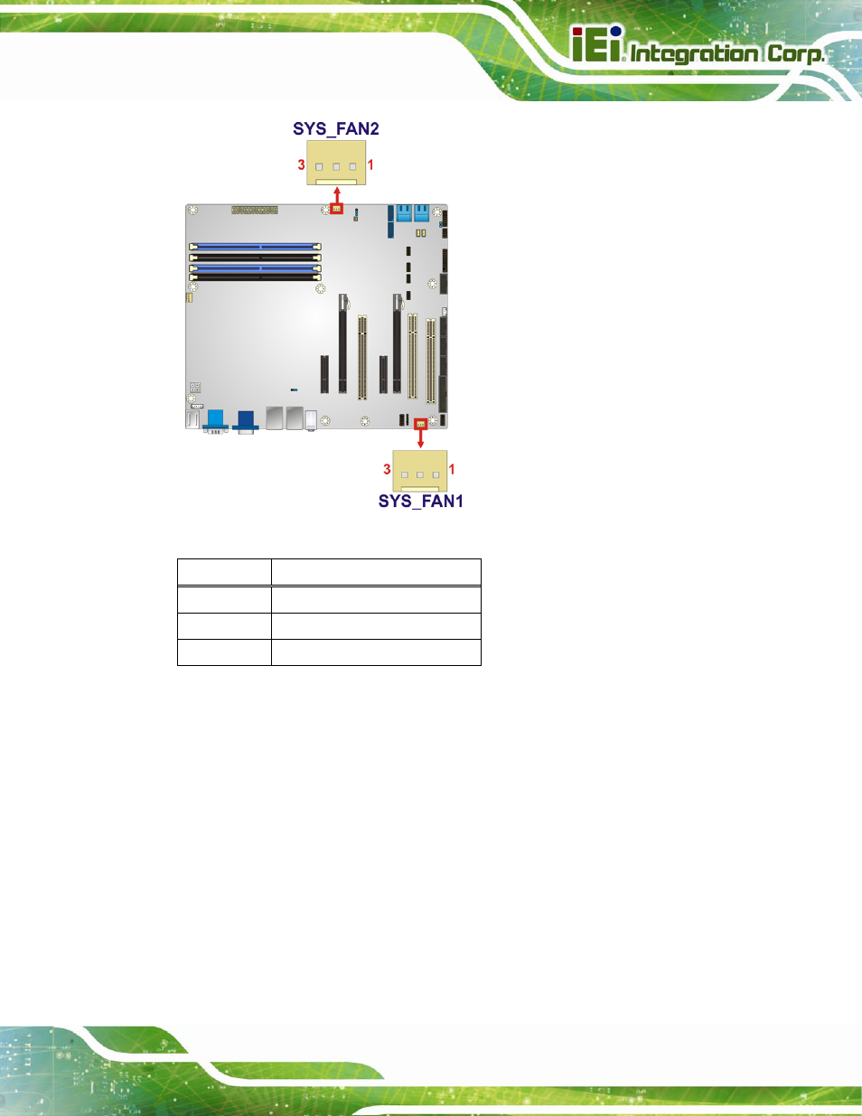 8 front panel audio connector, Figure 3-8: system fan connector location, Table 3-8: system fan connector pinouts | IEI Integration IMBA-C2060 v2.01 User Manual | Page 41 / 209