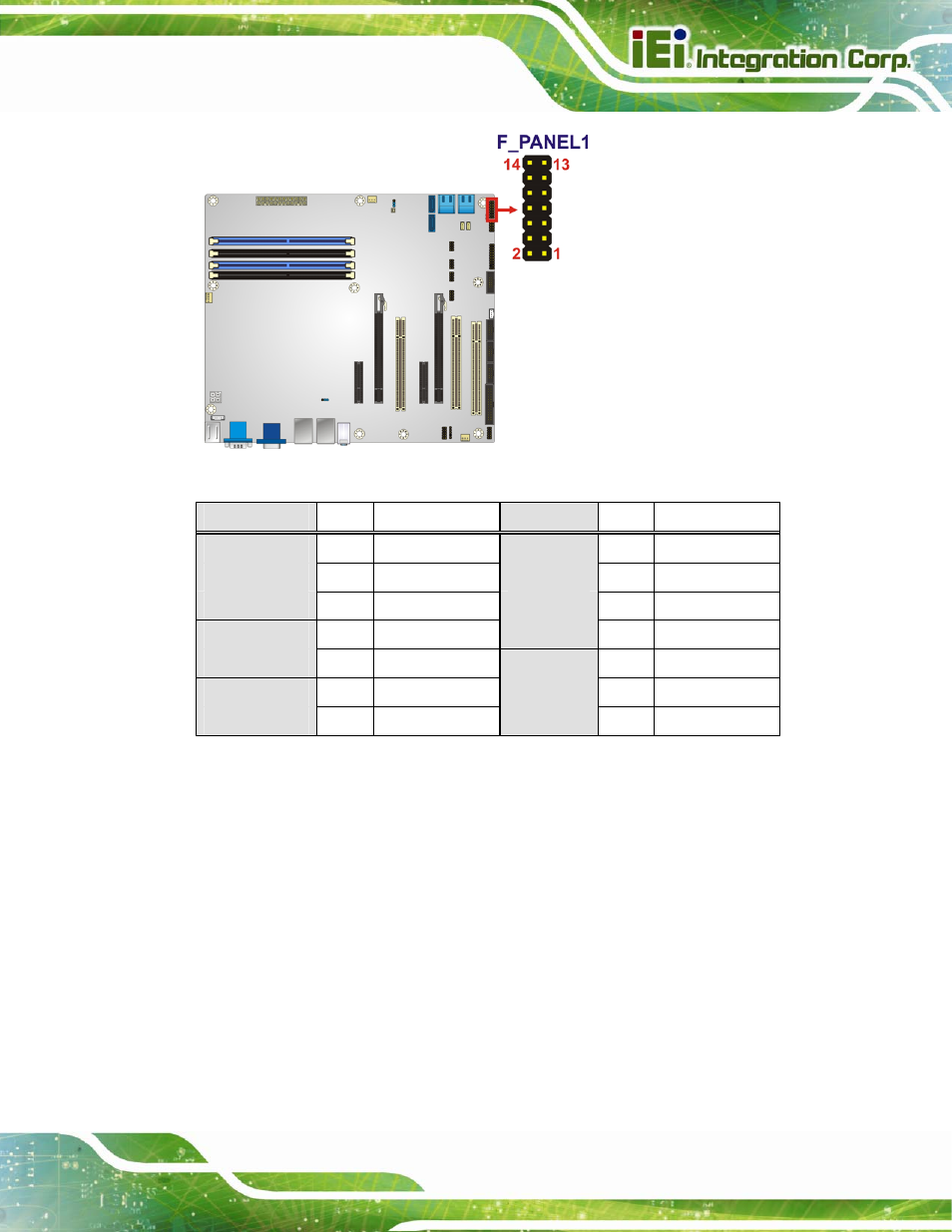 10 i2c connector, Figure 3-10: front panel connector location, Table 3-10: front panel connector pinouts | IEI Integration IMBA-C2060 v2.01 User Manual | Page 43 / 209