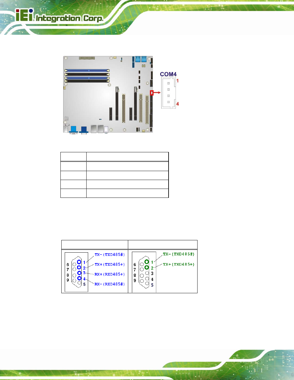 Figure 3-20: rs-422/485 connector location, Table 3-16: rs-422/485connector pinouts, Table 3-17: d-sub 9 rs-422/485 pinouts | IEI Integration IMBA-C2060 v2.01 User Manual | Page 52 / 209