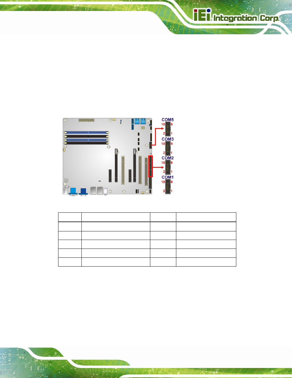 20 serial port connectors, rs-232, 21 smbus connector, Figure 3-21: serial port connector location | Table 3-18: serial port connector pinouts | IEI Integration IMBA-C2060 v2.01 User Manual | Page 53 / 209