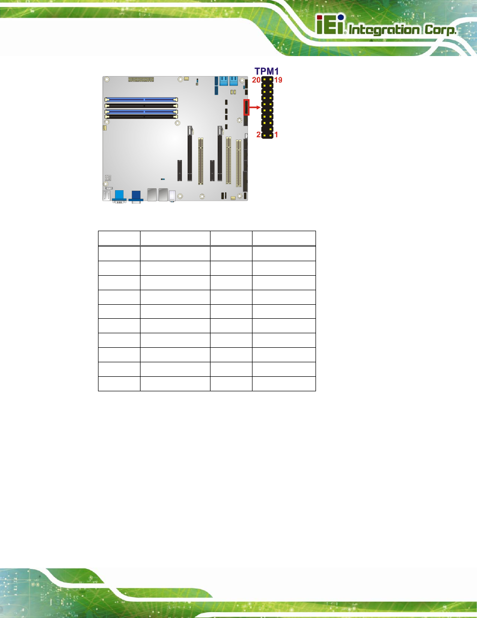 25 usb connectors, Figure 3-25: tpm connector location, Table 3-22: tpm connector pinouts | IEI Integration IMBA-C2060 v2.01 User Manual | Page 57 / 209