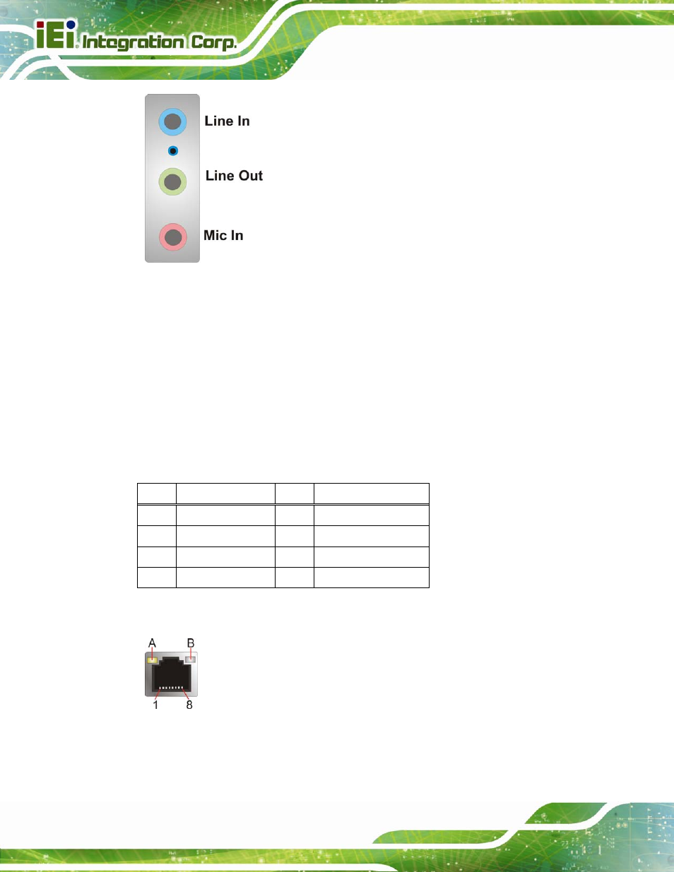 2 ethernet and usb connector, Table 3-24: lan pinouts, Figure 3-28: audio connector | Figure 3-29: ethernet connector | IEI Integration IMBA-C2060 v2.01 User Manual | Page 60 / 209