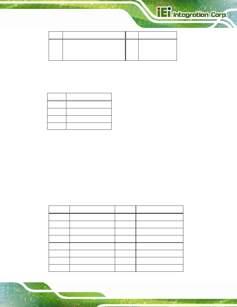 3 hdmi port connector, Table 3-25: connector leds, Table 3-26: usb port pinouts | IEI Integration IMBA-C2060 v2.01 User Manual | Page 61 / 209