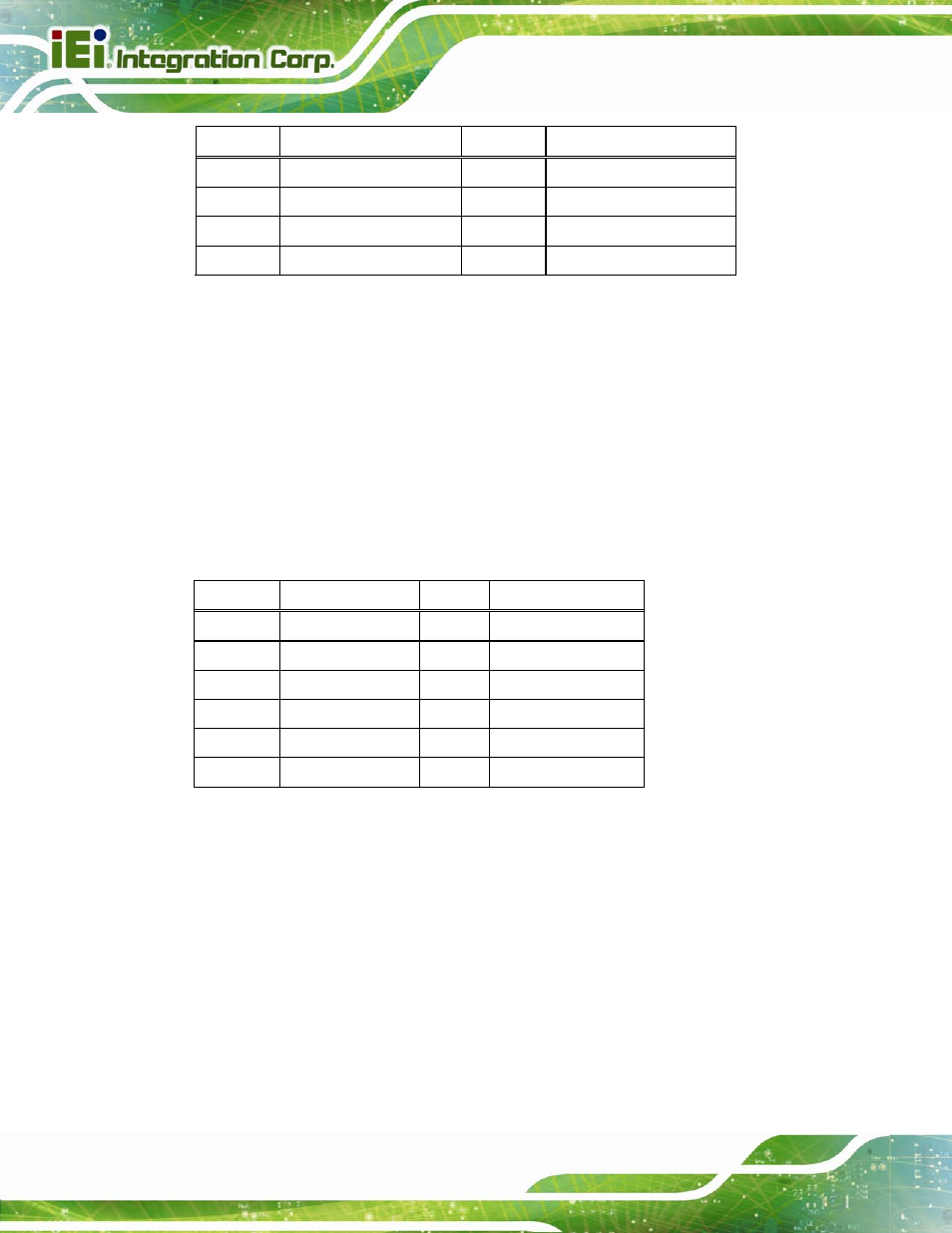 4 keyboard/mouse connector, 5 serial port connectors (com6), Table 3-27: hdmi connector pinouts | Table 3-28: ps/2 connector pinouts | IEI Integration IMBA-C2060 v2.01 User Manual | Page 62 / 209