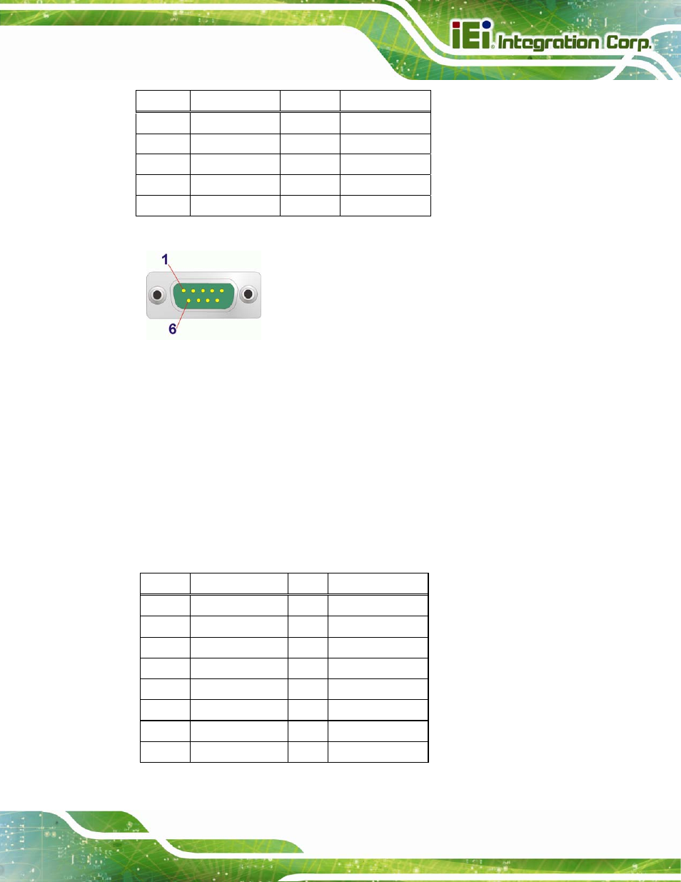 6 vga and dvi connector, Figure 3-30: serial port connector pinouts, Table 3-29: serial port connector pinouts | Table 3-30: vga connector pinouts, See table 3-29, Figure 3-30 | IEI Integration IMBA-C2060 v2.01 User Manual | Page 63 / 209