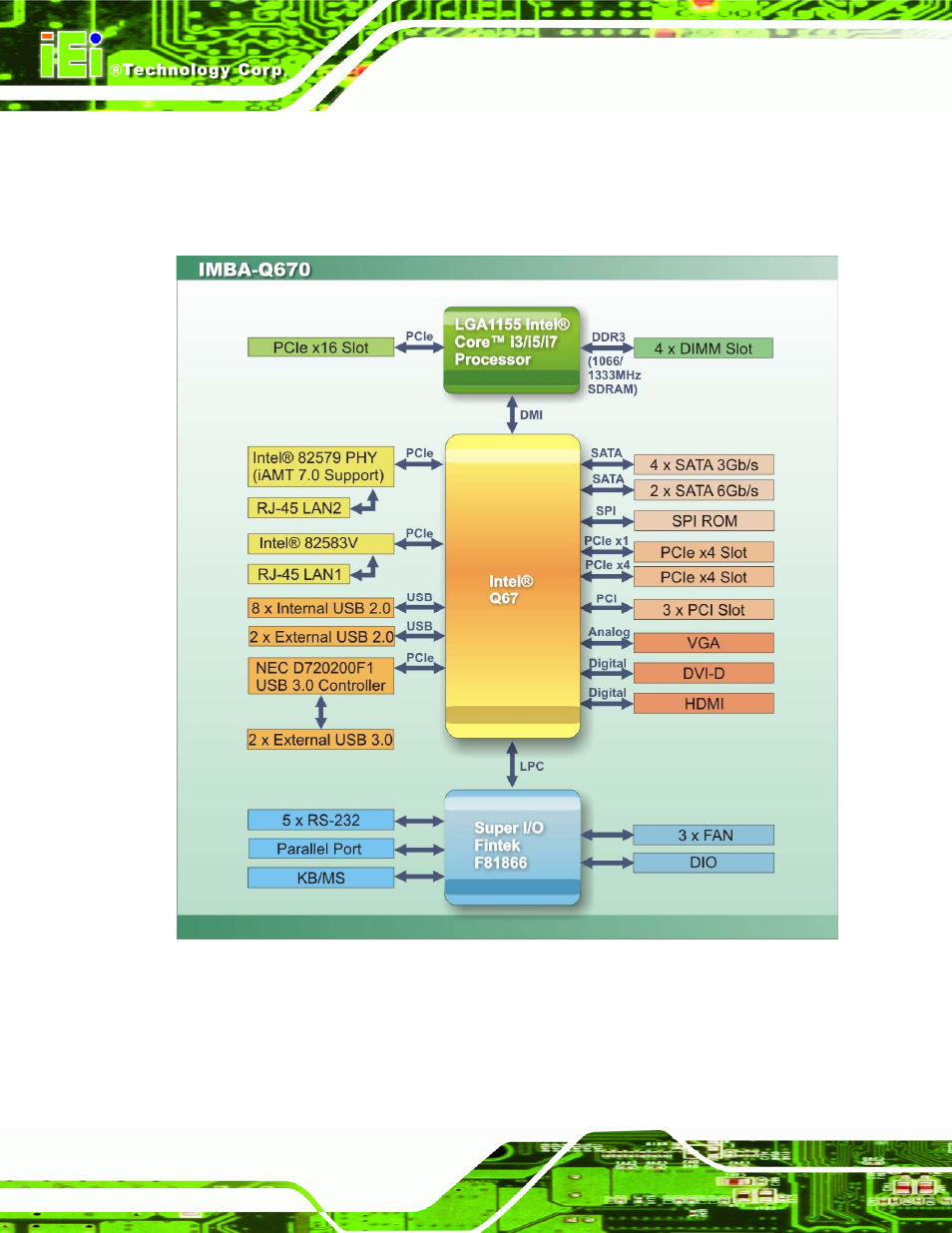 6 data flow, Figure 1-4: data flow diagram | IEI Integration IMBA-Q670 v1.02 User Manual | Page 22 / 205