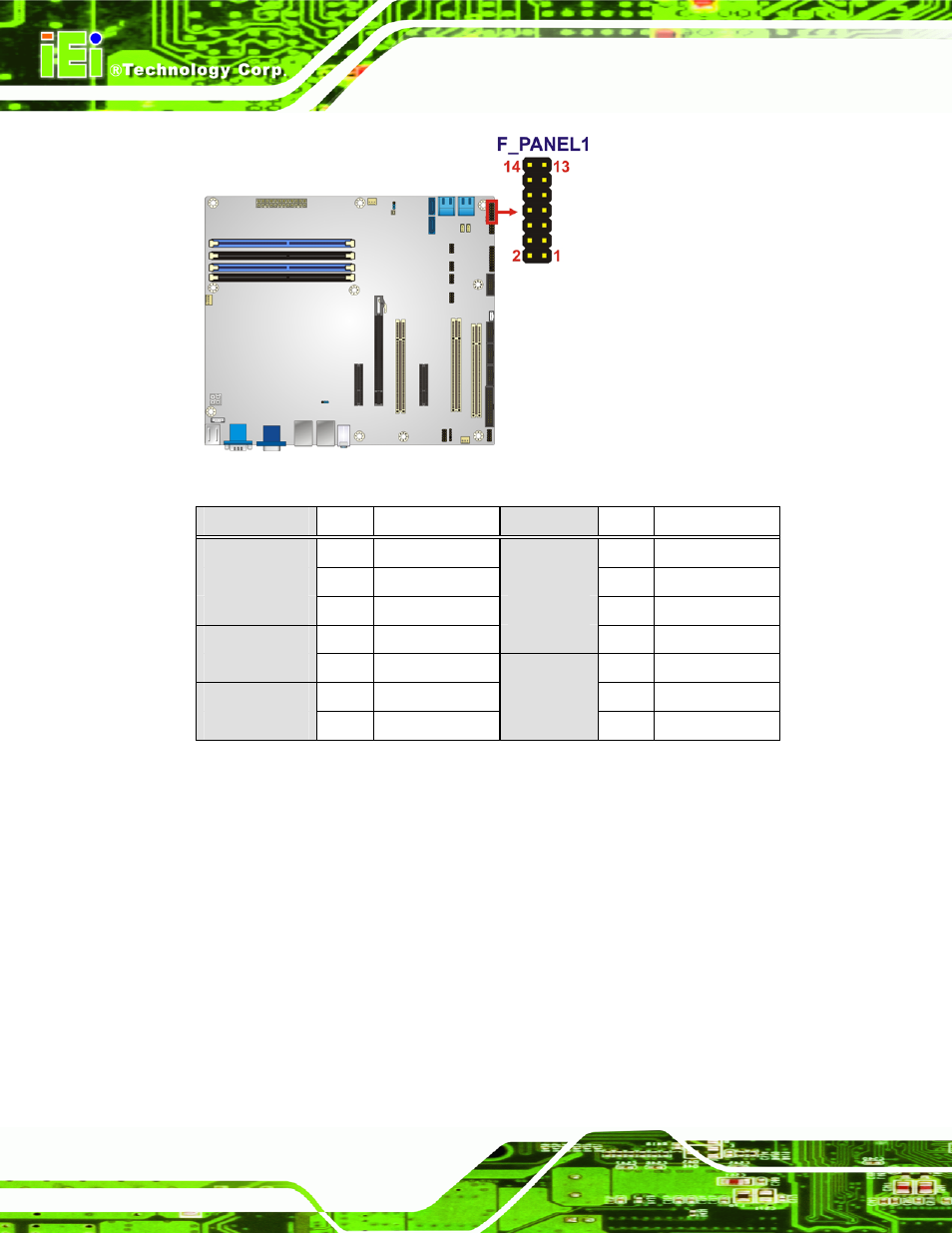 10 i2c connector, Figure 3-10: front panel connector location, Table 3-10: front panel connector pinouts | IEI Integration IMBA-Q670 v1.02 User Manual | Page 42 / 205