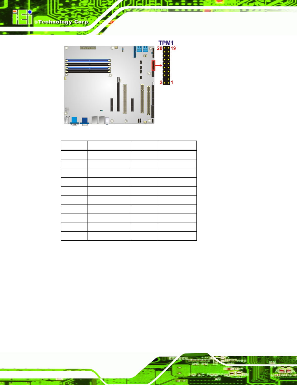 25 usb connectors, Figure 3-25: tpm connector location, Table 3-21: tpm connector pinouts | IEI Integration IMBA-Q670 v1.02 User Manual | Page 56 / 205