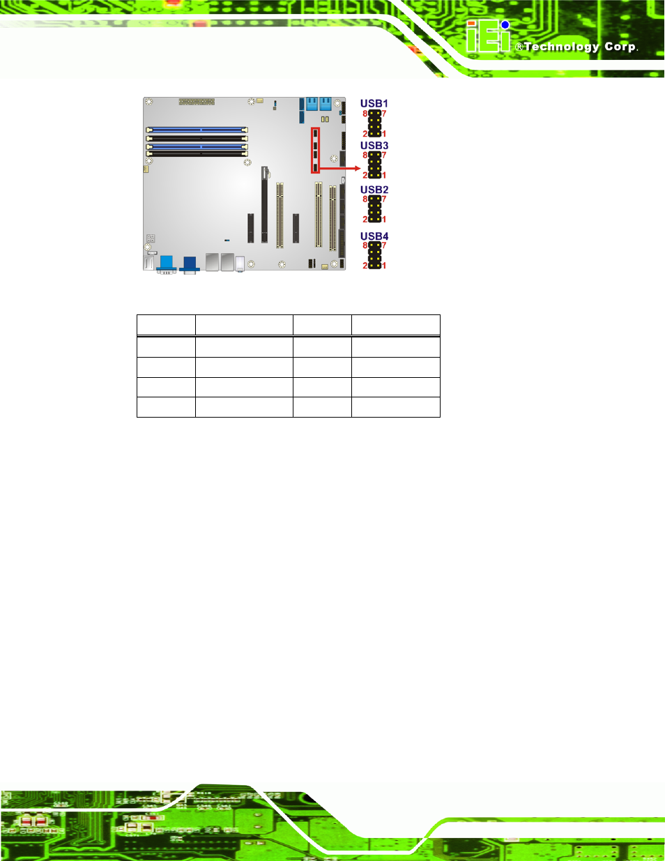 3 external peripheral interface connector panel, Xternal, Eripheral | Nterface, Onnector, Anel, Figure 3-26: usb connector pinout locations, Table 3-22: usb port connector pinouts | IEI Integration IMBA-Q670 v1.02 User Manual | Page 57 / 205