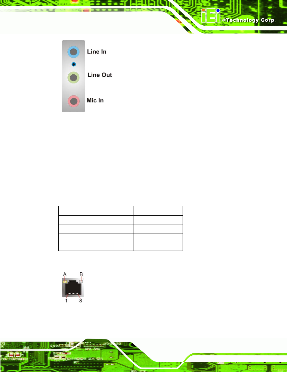 2 ethernet and usb connector, Figure 3-28: audio connector, Figure 3-29: ethernet connector | Table 3-23: lan pinouts | IEI Integration IMBA-Q670 v1.02 User Manual | Page 59 / 205