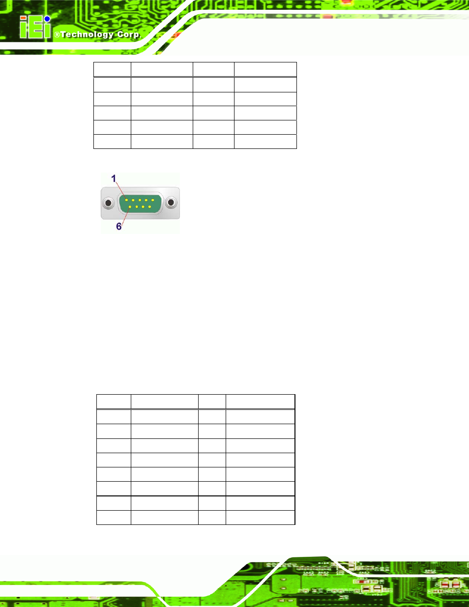 6 vga and dvi connector, Figure 3-30: serial port connector pinouts, Table 3-28: serial port connector pinouts | Table 3-29: vga connector pinouts, See table 3-28, Figure 3-30 | IEI Integration IMBA-Q670 v1.02 User Manual | Page 62 / 205