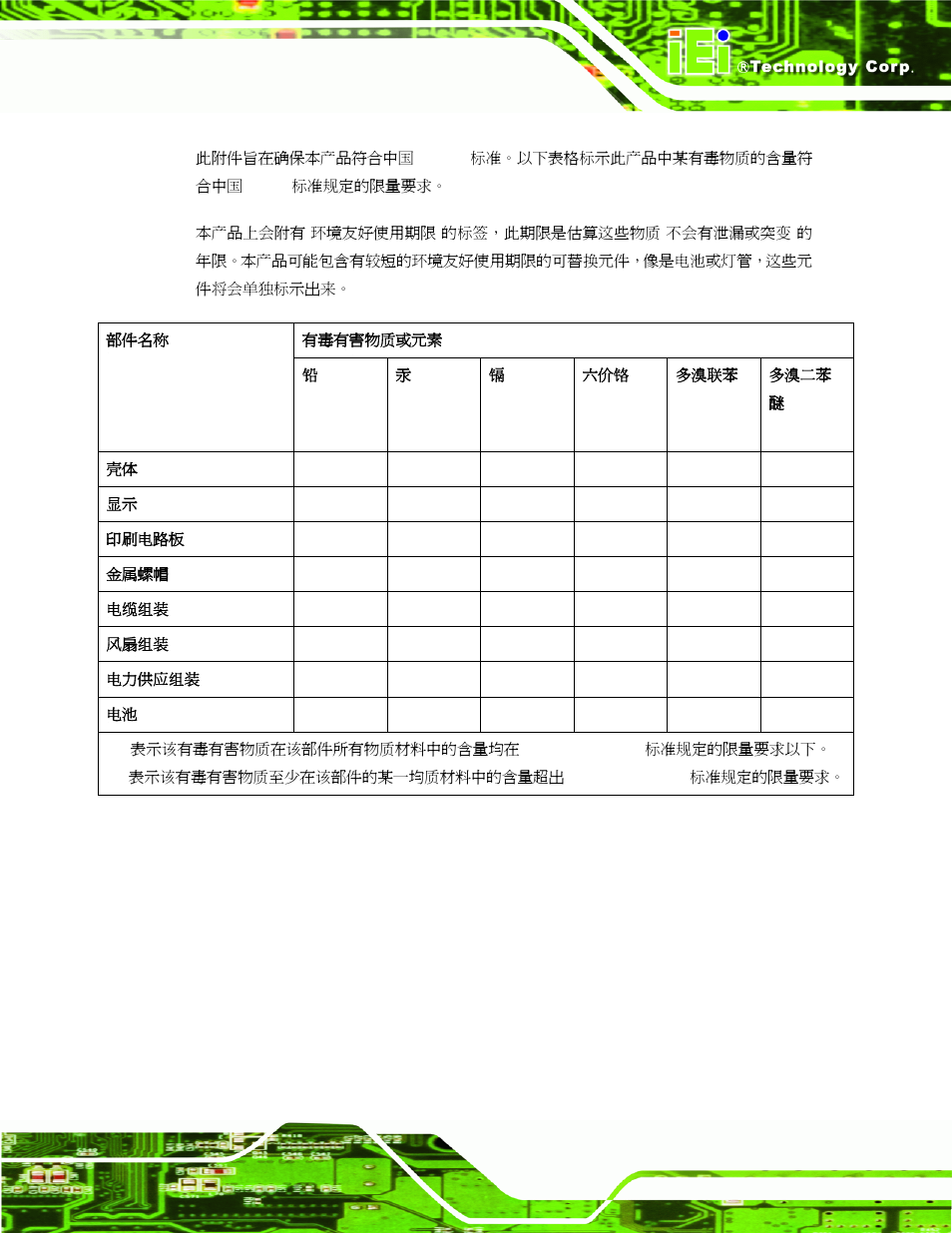 IEI Integration IMBA-Q670 v2.01 User Manual | Page 219 / 219